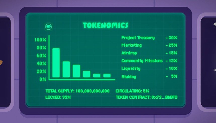 SpaceXRP Tokenomics Distribution